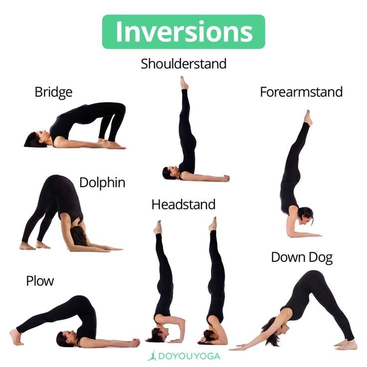 yoga inversions chart